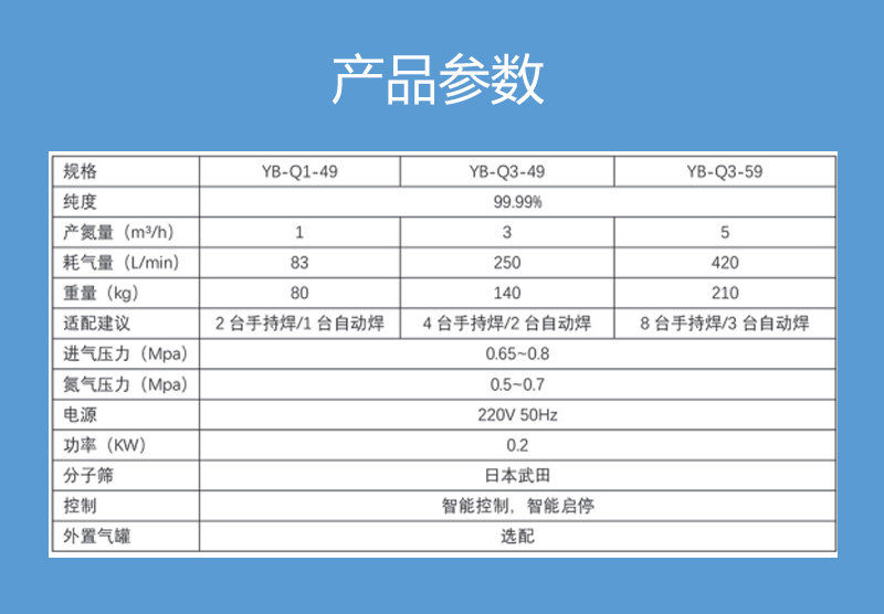 產(chǎn)品參數(shù)